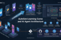 AutoGen Learning Curve: Documentation Complexity and Programming Language Choices 17 AutoGen learning curve showing AI agent architecture and programming complexity