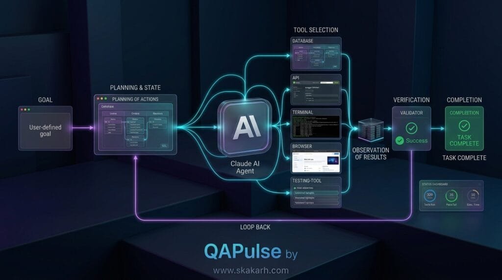 Agentic Workflows Claude: 7 Powerful Patterns for AI Automation Claude agentic workflow planning tools state verification AI automation