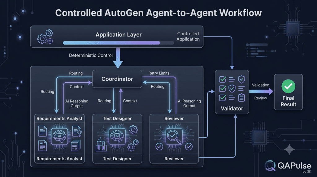 AutoGen Agent-to-Agent Conversations: How AI Agents Communicate 8 Controlled AutoGen agent-to-agent workflow with coordinator validation and review
