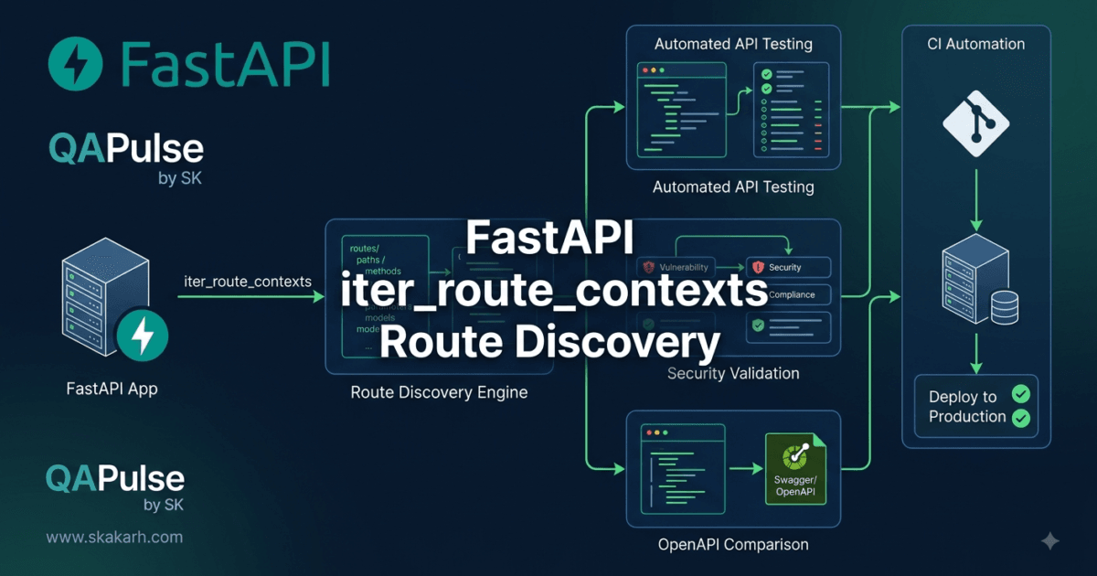 FastAPI iter_route_contexts(): The Safer Way to Inspect Routes After FastAPI 0.137 1 FastAPI iter_route_contexts(): The Safer Way to Inspect Routes After FastAPI 0.137
