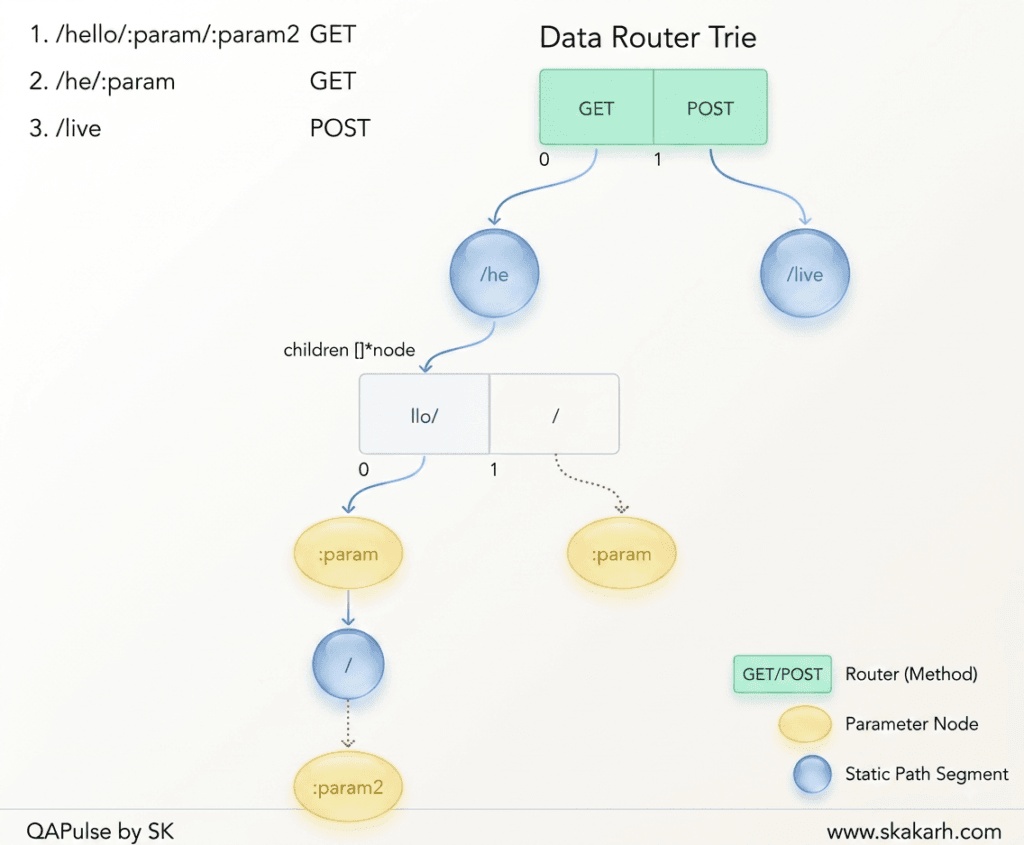 FastAPI iter_route_contexts(): The Safer Way to Inspect Routes After FastAPI 0.137 2 FastAPI nested router route tree showing effective route contexts and API introspection