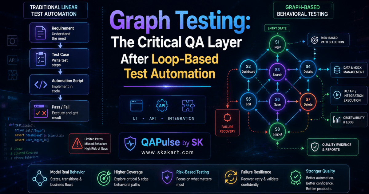 Graph Testing: The Critical QA Layer After Loop-Based Test Automation 1 Graph Testing: The Critical QA Layer After Loop-Based Test Automation