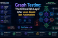 Graph Testing: The Critical QA Layer After Loop-Based Test Automation 4 Graph testing behavioral states and transitions compared with linear test automation for QA