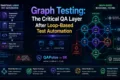 Graph testing behavioral states and transitions compared with linear test automation for QA