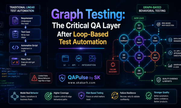 Graph Testing: The Critical QA Layer After Loop-Based Test Automation Graph testing behavioral states and transitions compared with linear test automation for QA