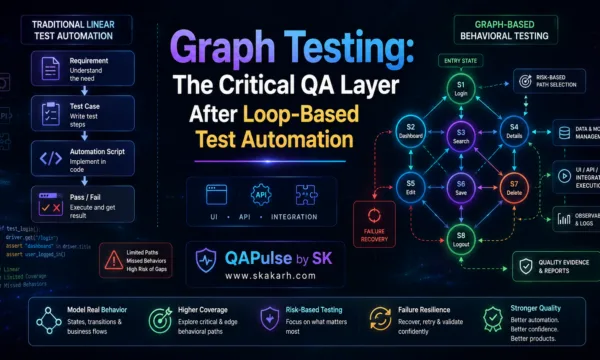 Graph testing behavioral states and transitions compared with linear test automation for QA