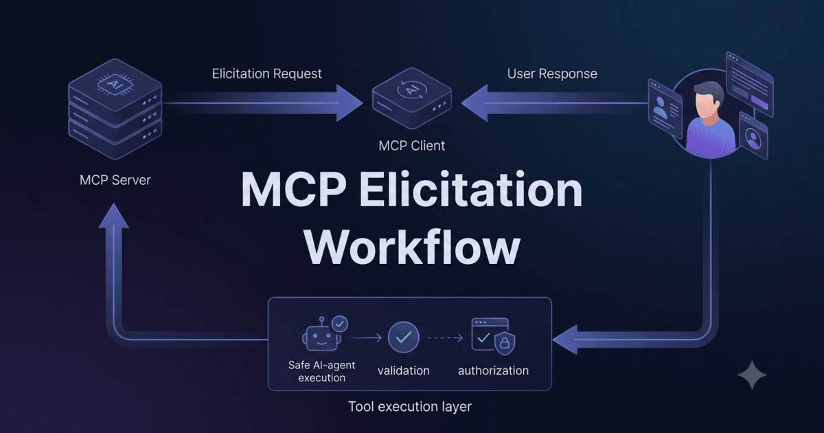 DAY 16: MCP Client Capabilities Explained: Roots, Sampling, Elicitation and Experimental Features 1 DAY 16: MCP Client Capabilities Explained: Roots, Sampling, Elicitation and Experimental Features