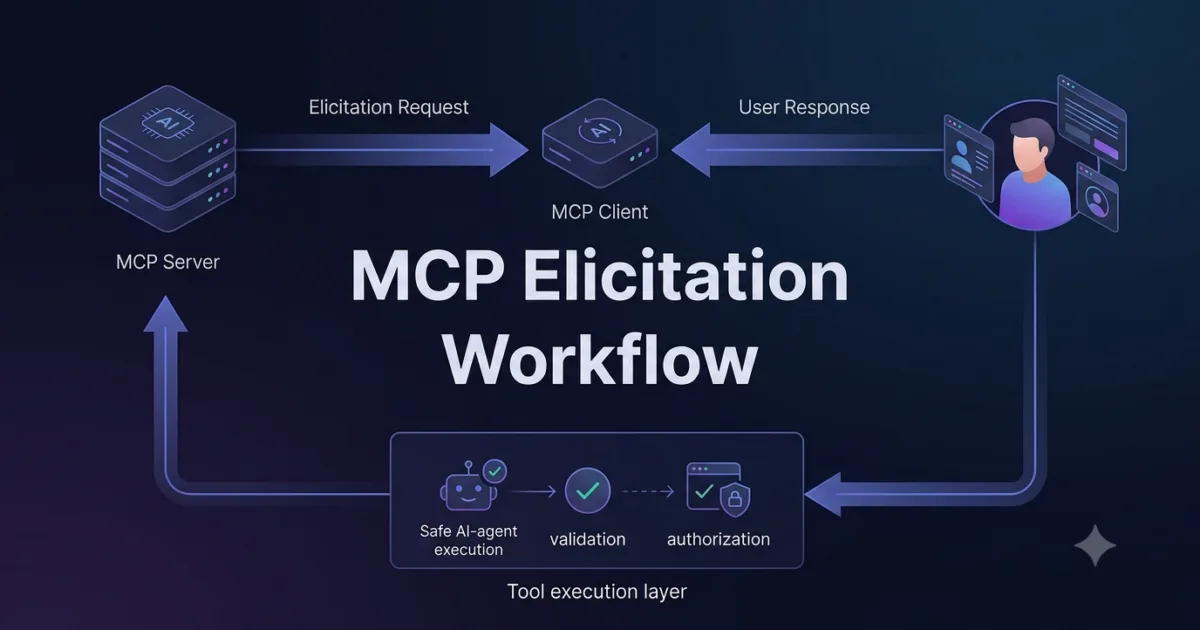 MCP Client Capabilities Explained: Roots, Sampling, Elicitation and Experimental Features