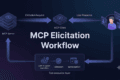 DAY 16: MCP Client Capabilities Explained: Roots, Sampling, Elicitation and Experimental Features 19 MCP Elicitation workflow showing user input, validation, authorization, and AI agent Tool execution