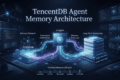 TencentDB Agent Memory Architecture: How Persistent AI Memory Actually Works 1 TencentDB Agent Memory Architecture