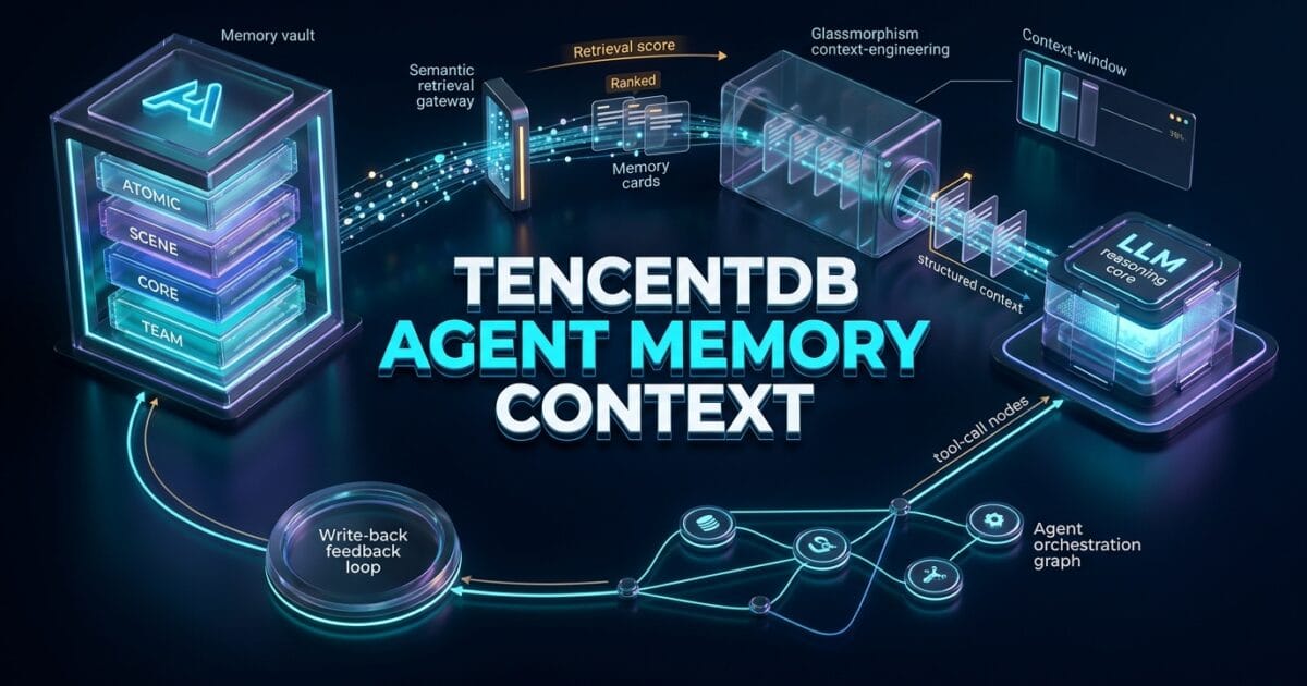 TencentDB Agent Memory Context: How Retrieved Memory Reaches the Agent