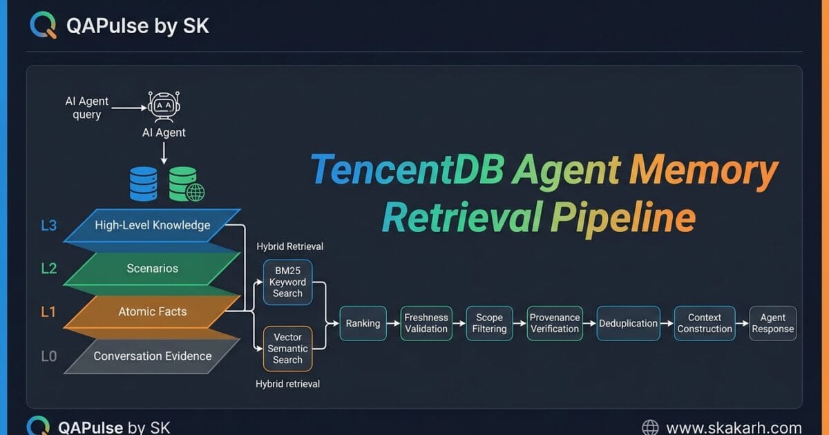 Building TencentDB Agent Memory Layers: L0 to L3 Explained Building TencentDB Agent Memory Layers: L0 to L3 Explained