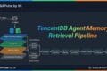 TencentDB Agent Memory Retrieval Pipeline