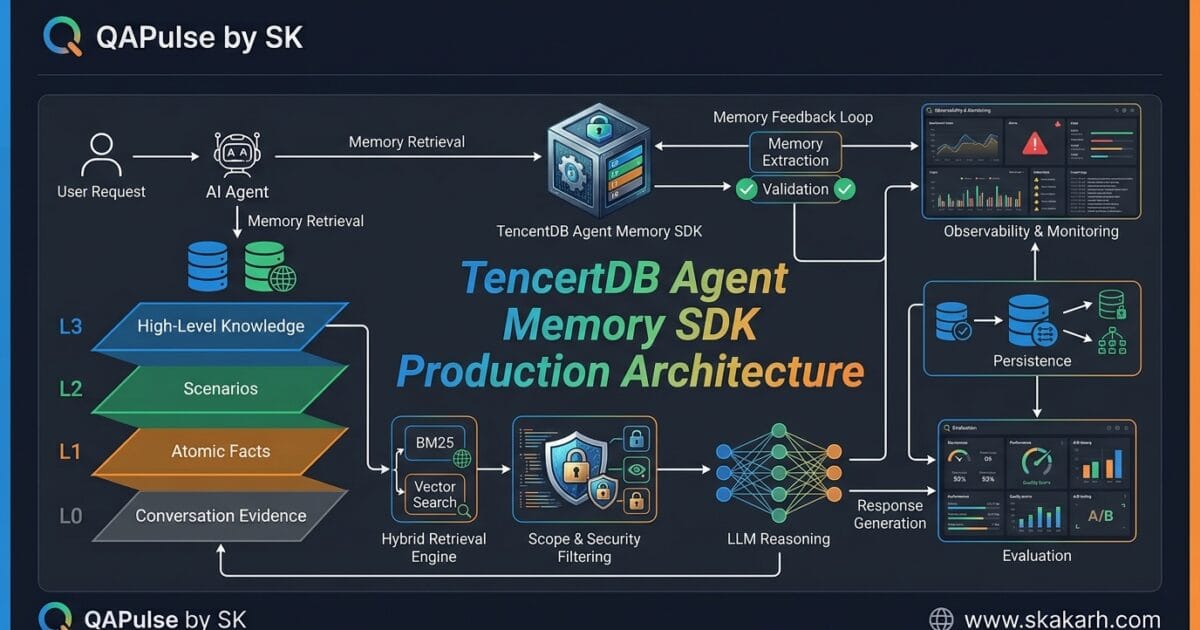 TencentDB Agent Memory SDK: Build Persistent Memory Into Your AI Agent TencentDB Agent Memory SDK: Build Persistent Memory Into Your AI Agent