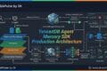 TencentDB Agent Memory SDK: Build Persistent Memory Into Your AI Agent TencentDB Agent Memory SDK Production Architecture