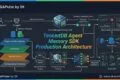 TencentDB Agent Memory SDK: Build Persistent Memory Into Your AI Agent TencentDB Agent Memory SDK Production Architecture