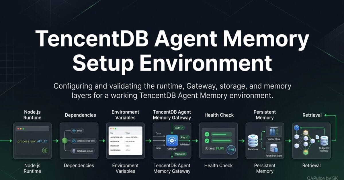 TencentDB Agent Memory Setup: Configure Your First Working Environment TencentDB Agent Memory Setup: Configure Your First Working Environment