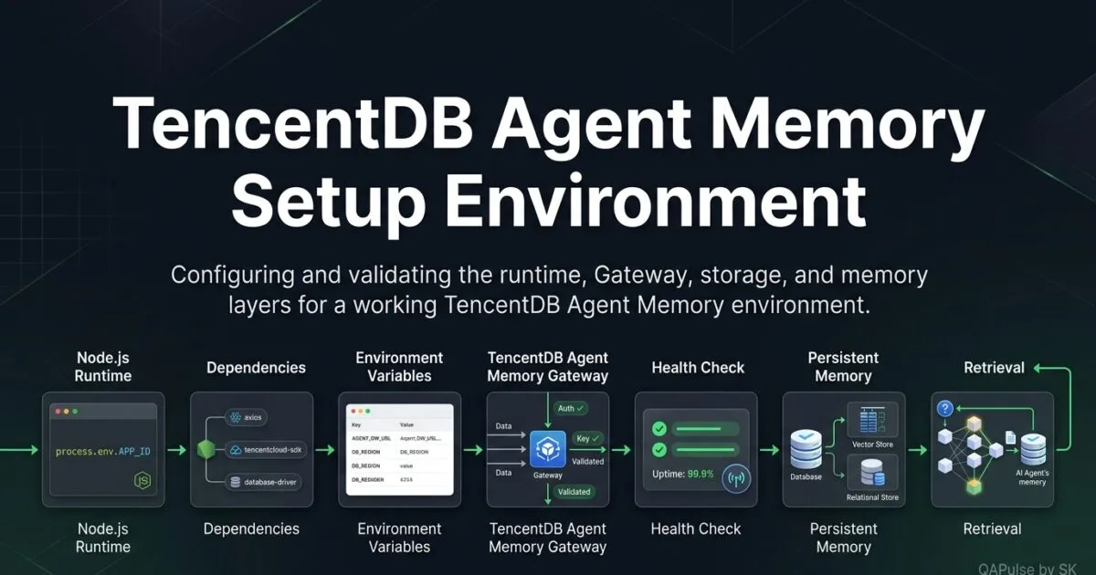 TencentDB Agent Memory Setup: Configure Your First Working Environment