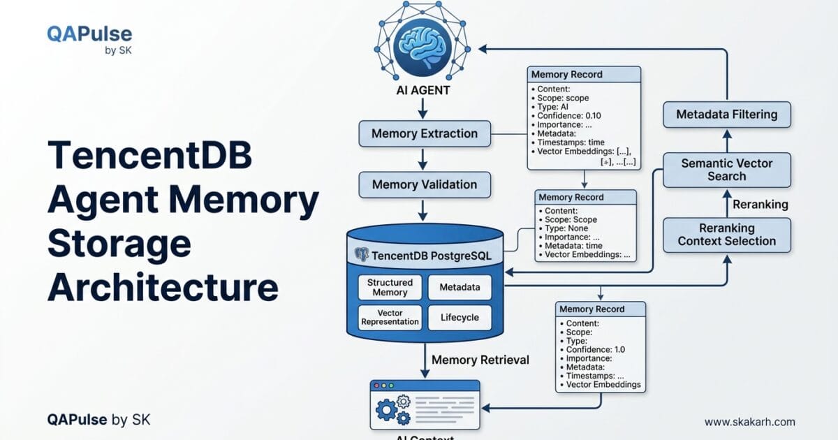 TencentDB Agent Memory Storage: How Short Term and Long Term Memories Are Stored