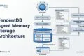 TencentDB Agent Memory Storage Architecture