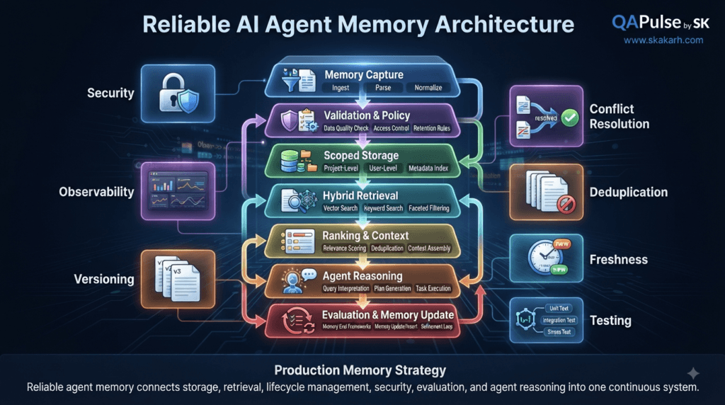 TencentDB Agent Memory Architecture: How Persistent AI Memory Actually Works 9 TencentDB Agent Memory reliable AI agent architecture strategy