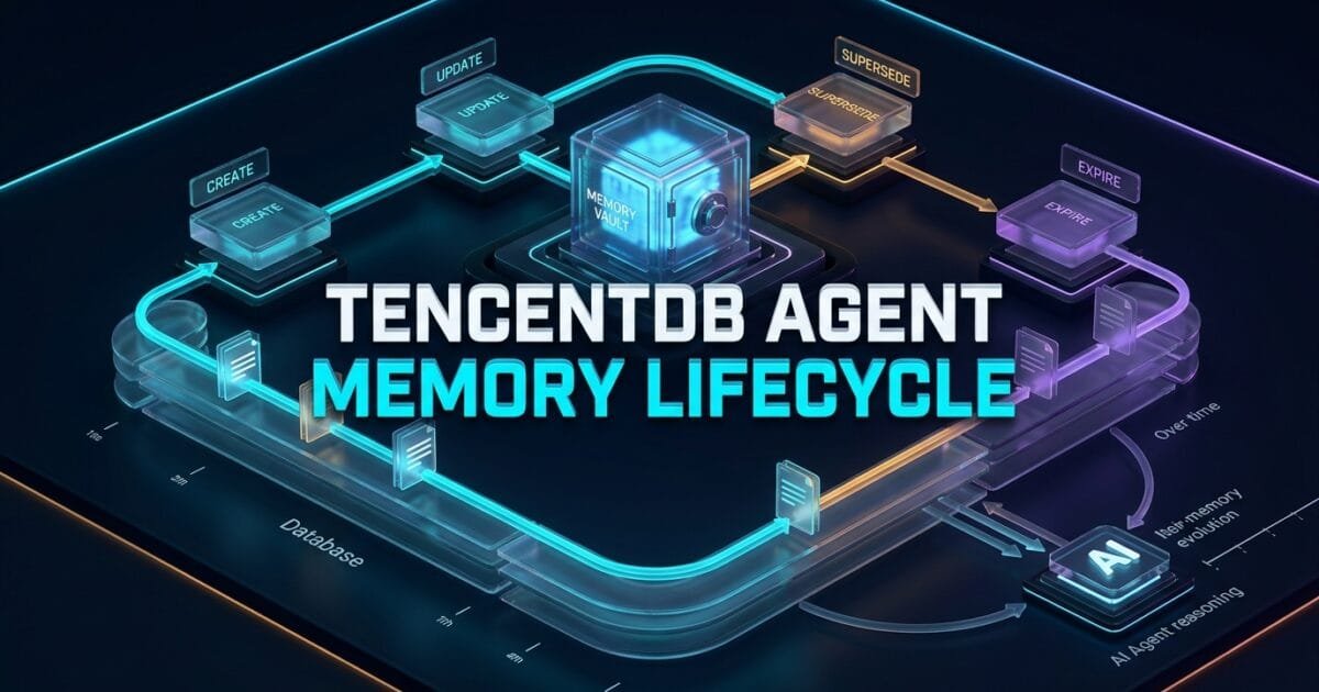 TencentDB Agent Memory Lifecycle: 7 Powerful Patterns for Reliable Memory Management