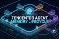 TencentDB agent memory lifecycle showing create update supersede and expire memory states