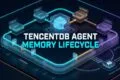 TencentDB agent memory lifecycle showing create update supersede and expire memory states