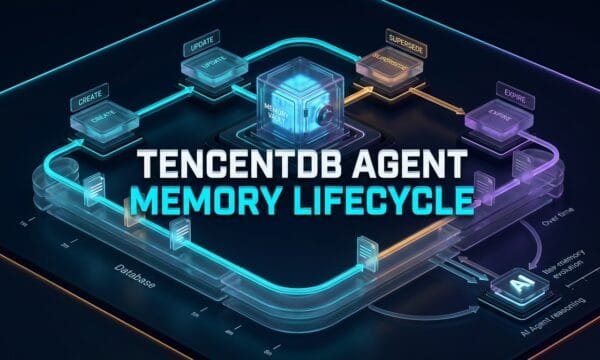 TencentDB agent memory lifecycle showing create update supersede and expire memory states