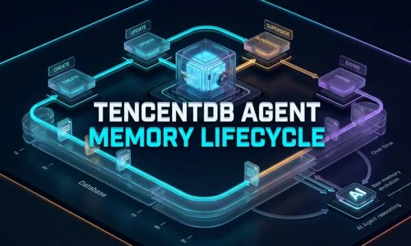 TencentDB Agent Memory Lifecycle: 7 Powerful Patterns for Reliable Memory Management TencentDB agent memory lifecycle showing create update supersede and expire memory states