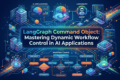 LangGraph Command Object architecture diagram